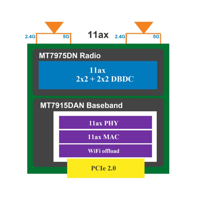 MT7915 BPD module block diagram