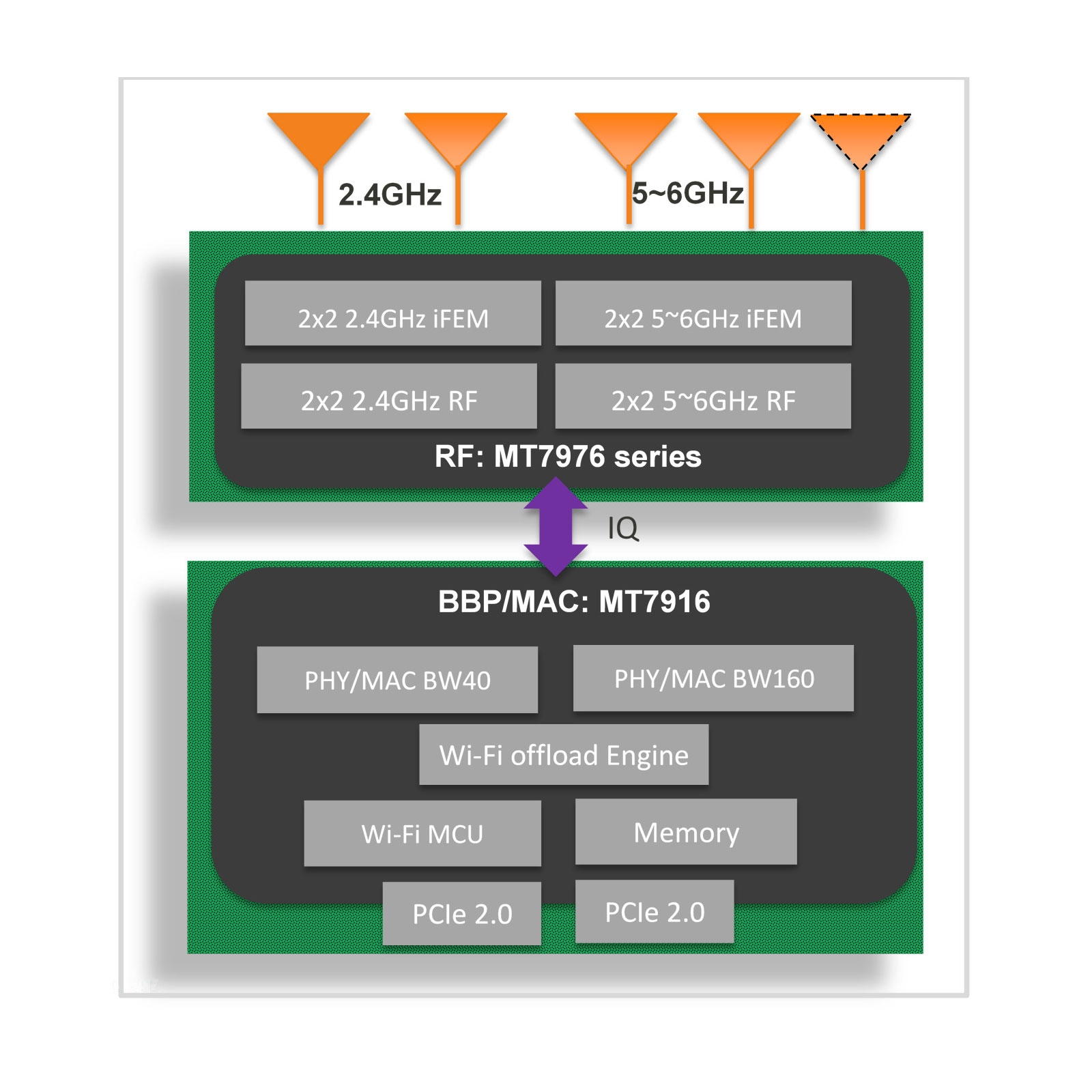 MT7916 NPD module block diagram