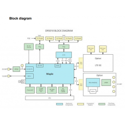 DR 5018 M 802.11AX 2x2 MU-MIMO OFMDA Multifunction EMBEDDED BOARD, Qualcomm IPQ 5018, WiFi 6, Wallys - Image 3