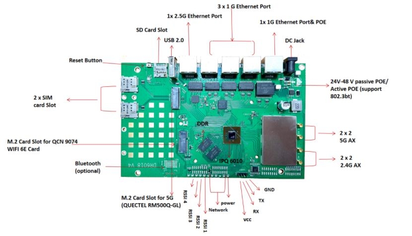 interface map