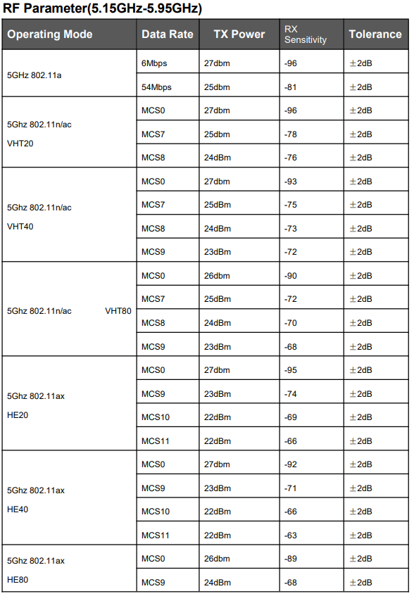 qcn6102 rf
