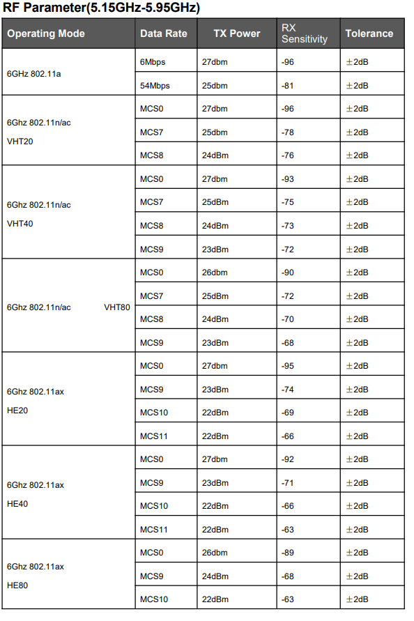 rf data