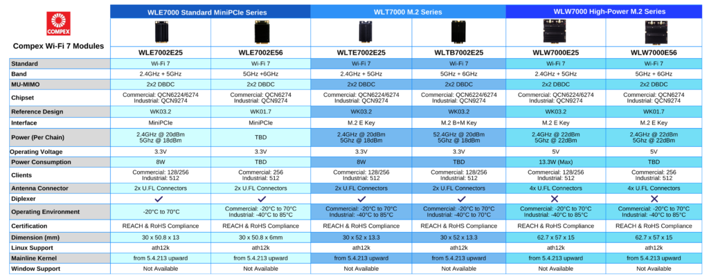 compex-wi-fi-7-modules_product-matrix_19092024_table1