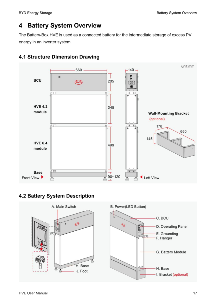 BYD HVE wall bracket 17846408-00 dimensions and system position
