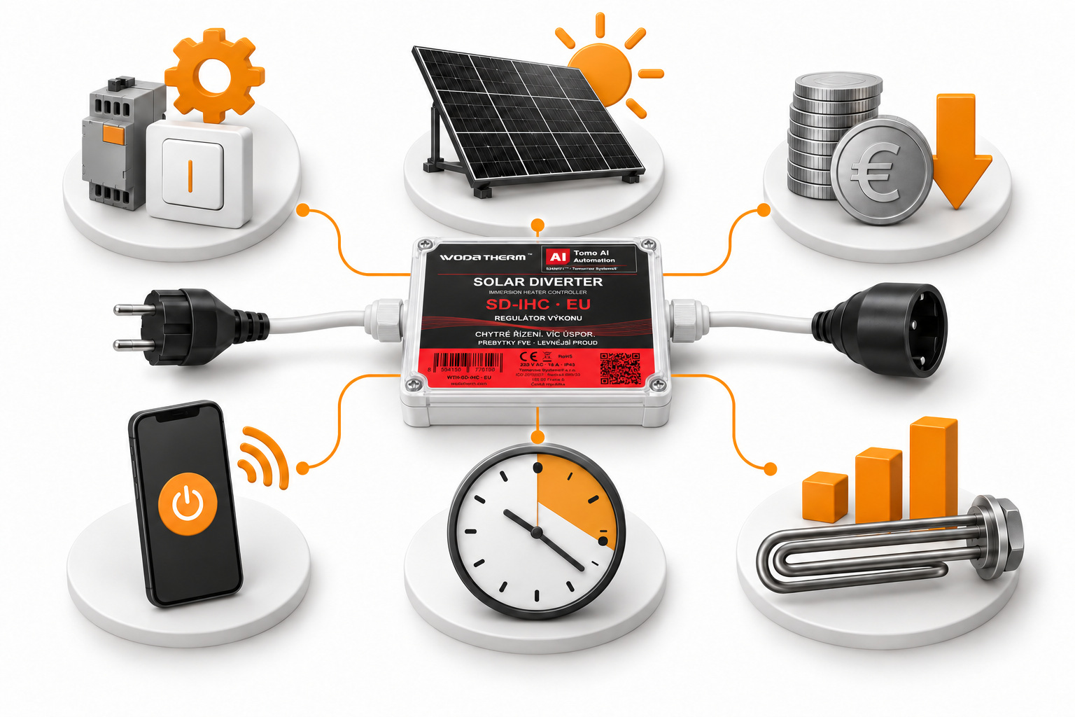 Sechs Möglichkeiten zur Heizungssteuerung: Automatik, PV-Überschuss, Strompreis, App, Zeitplan und Leistung